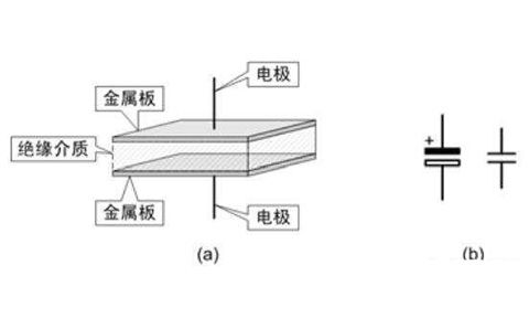 電容器是隔直流的，但為什么電池直流電卻可以為電容器充電呢？